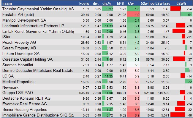 aandelenanalyse