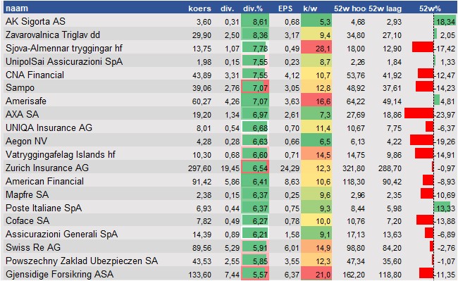 fundamantele data