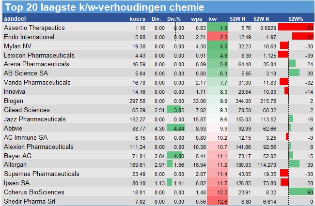 fundamenteel onderzoek