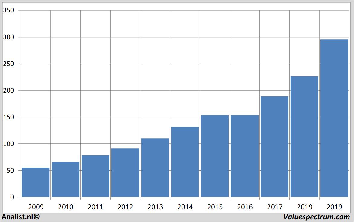 fundamantele data costcowholesale