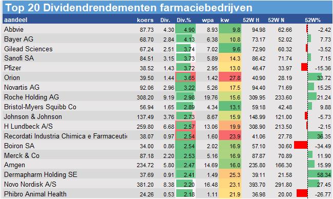 aandelenanalyse