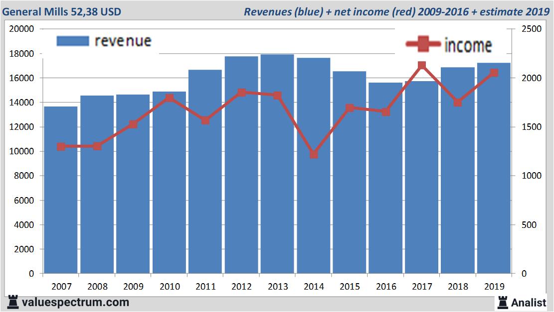 fundamantele data