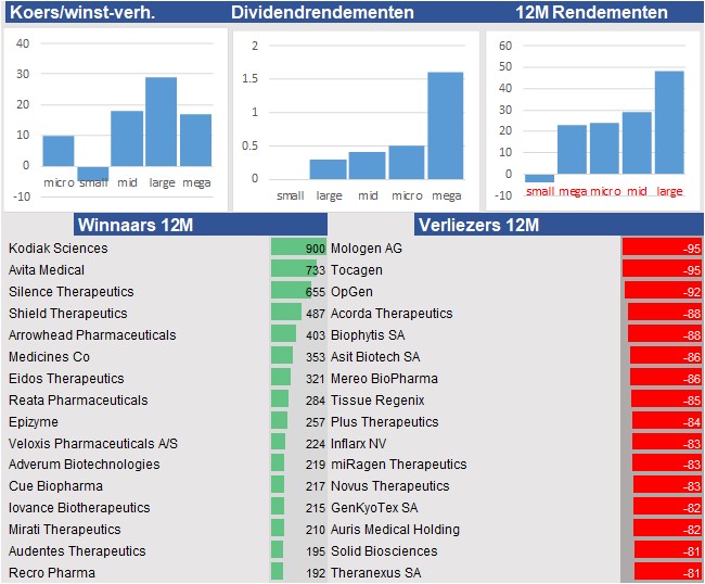 historische koersen