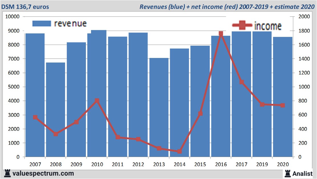 fundamantele data