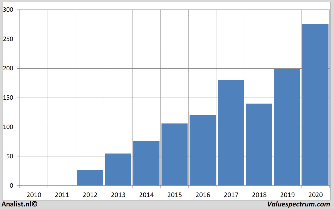 fundamantele data facebook