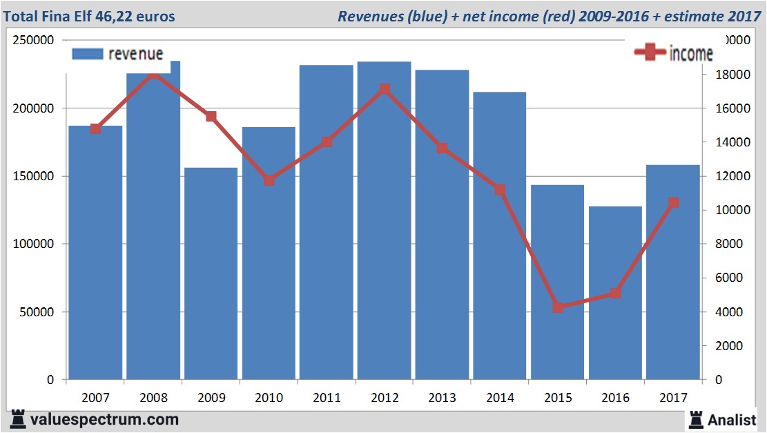 fundmantele data