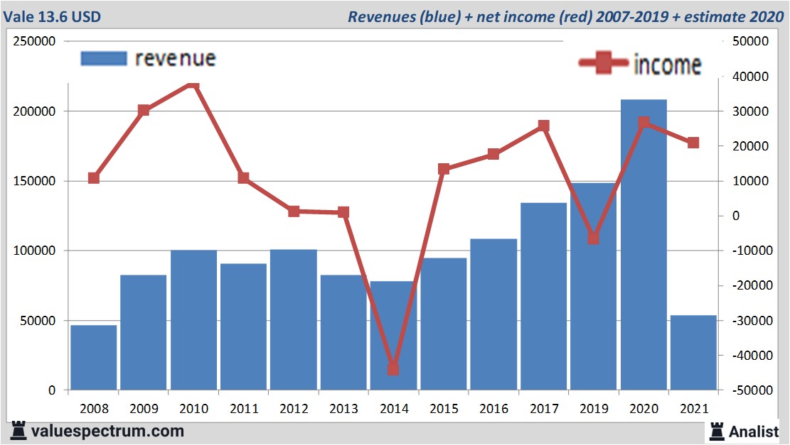 financi&amp;amp;amp;amp;euml;le analyse