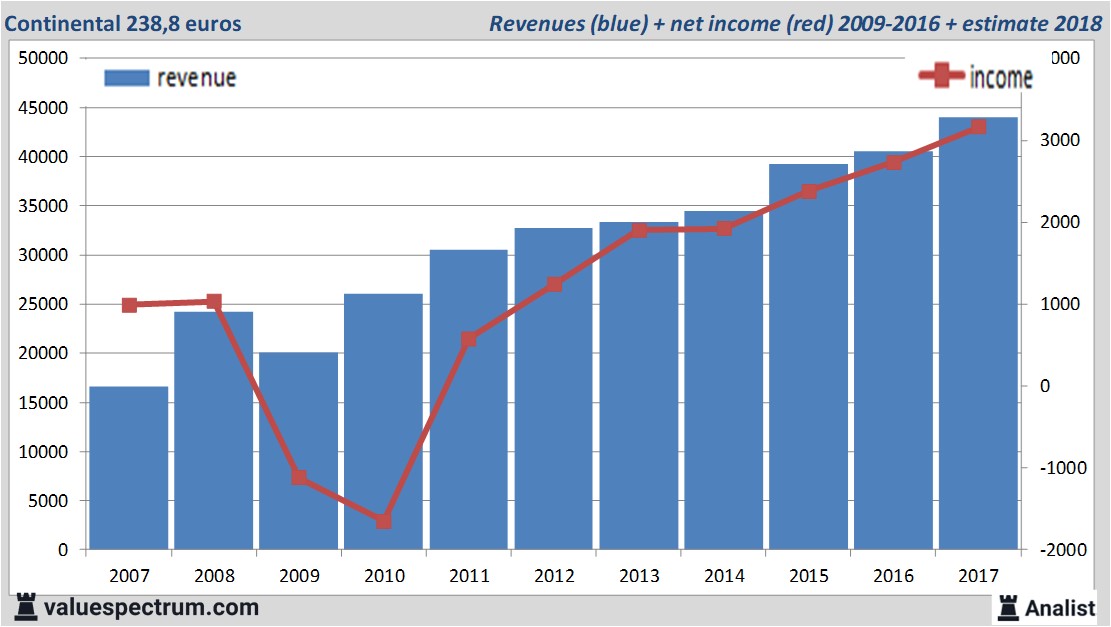 fundmantele data