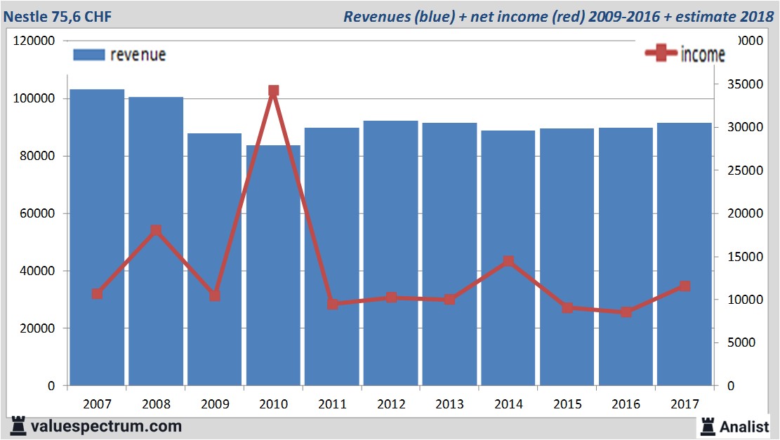 fundmantele data