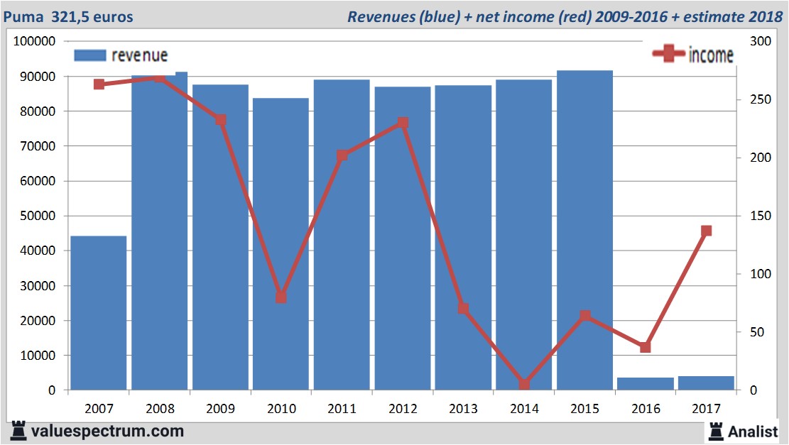 fundmantele data