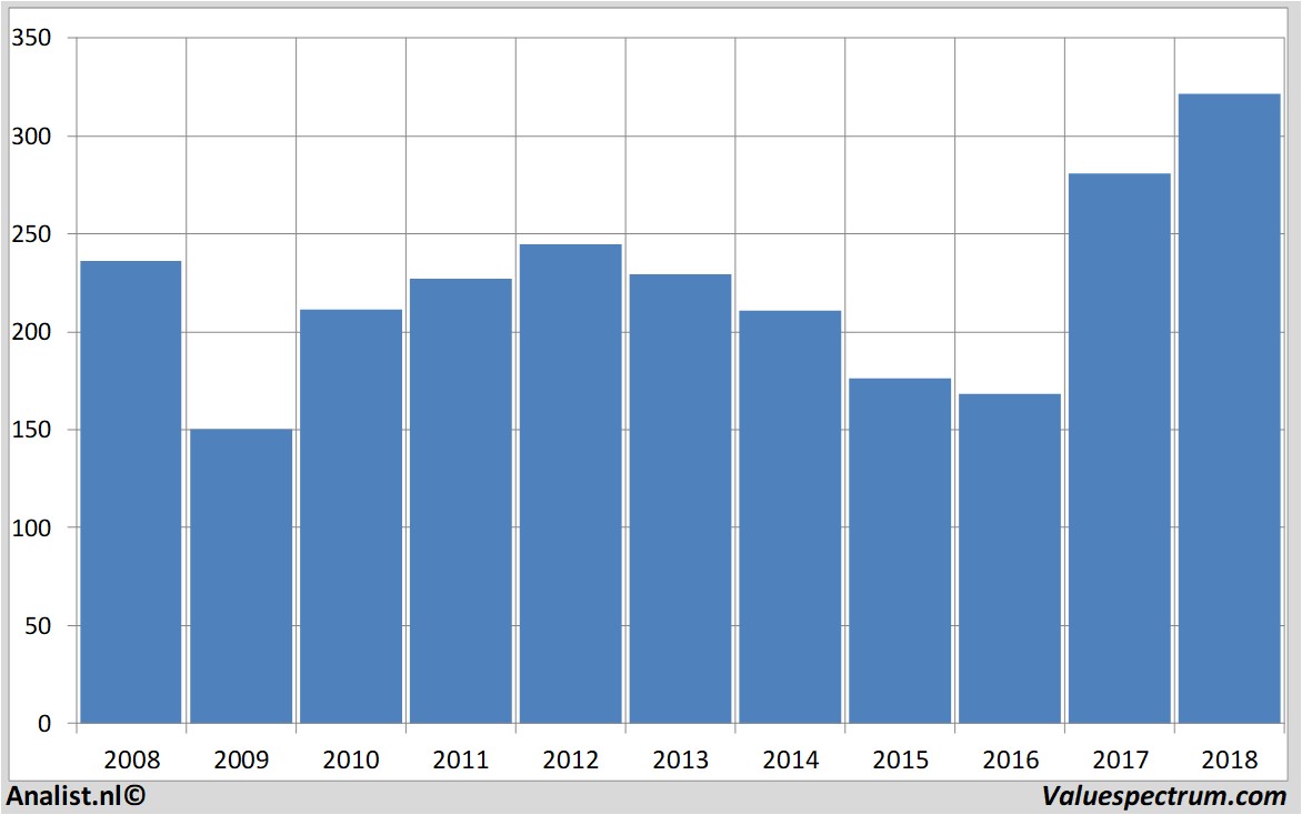 fundmantele data puma