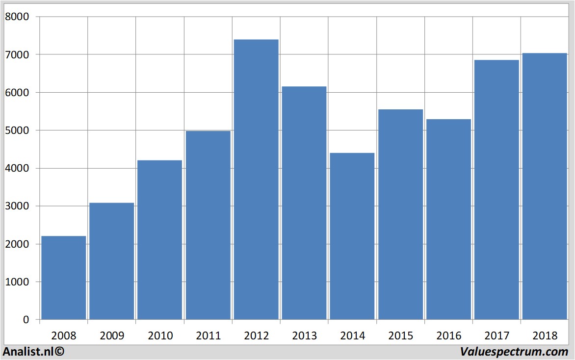 koersdata randgoldresources