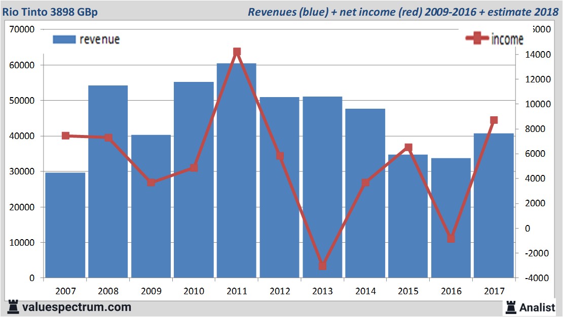 fundmantele data