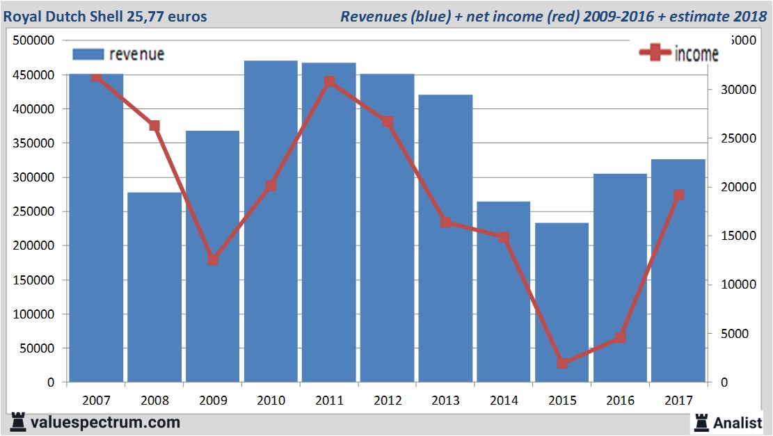 fundmantele data