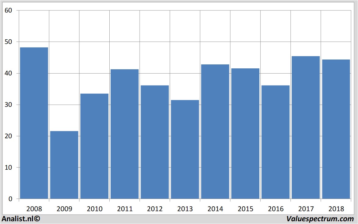 fundmantele data saint-gobain