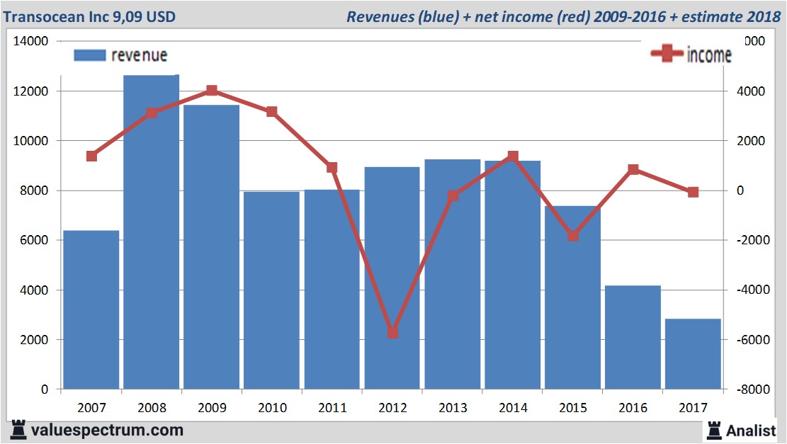 fundmantele data