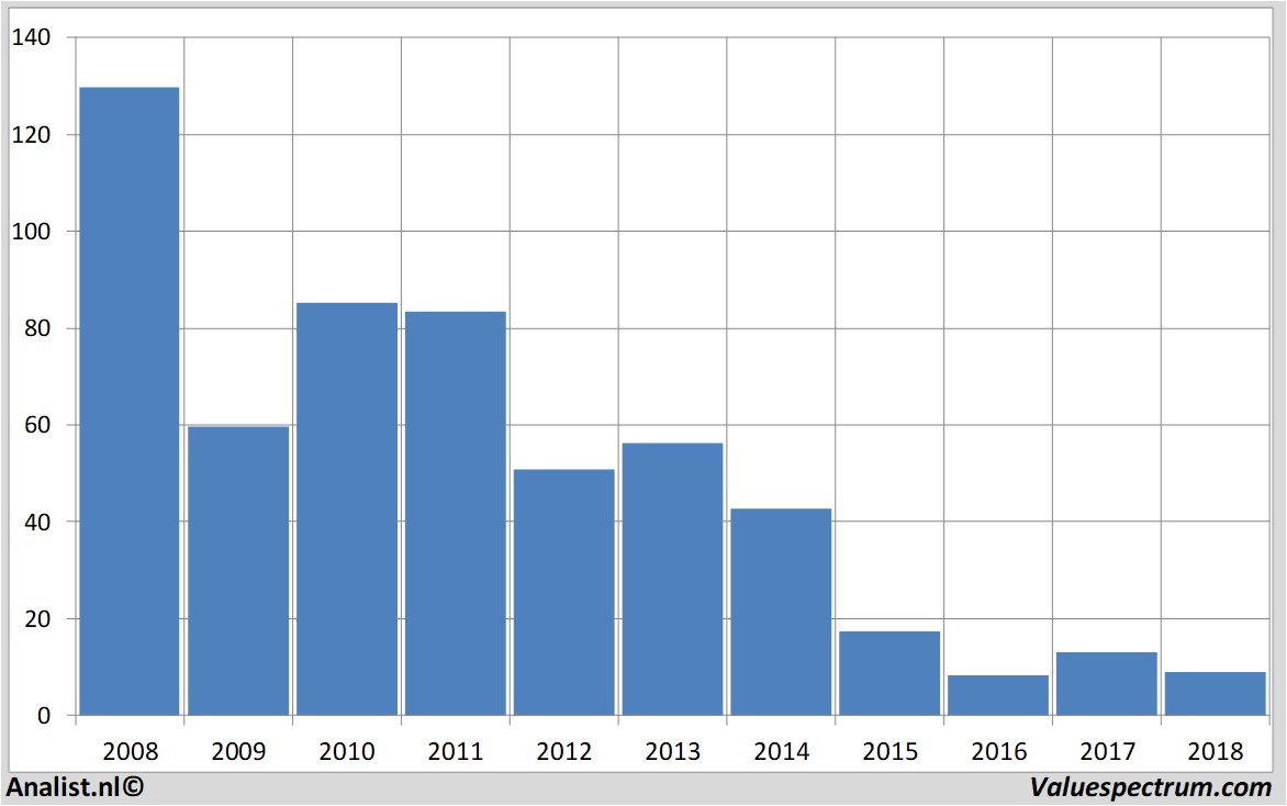 fundmantele data transoceaninc