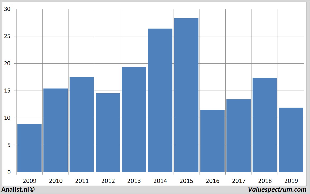 fundamantele data arcadis