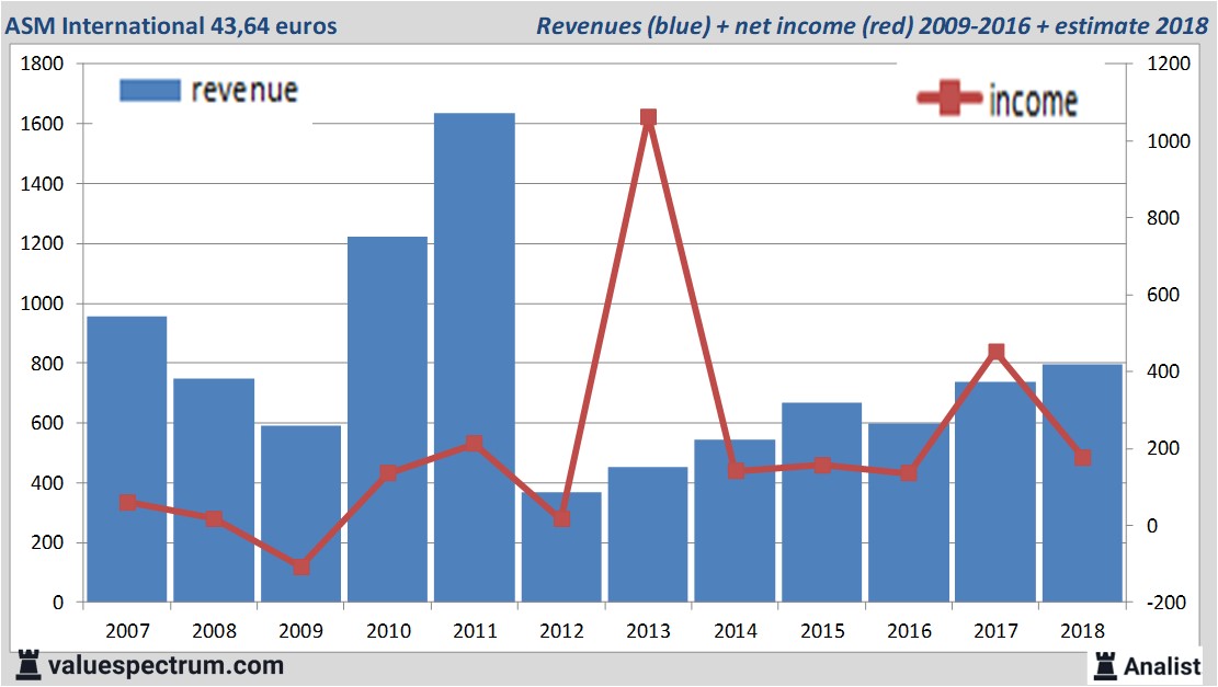 fundamantele data