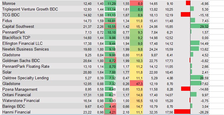 financiele analyse