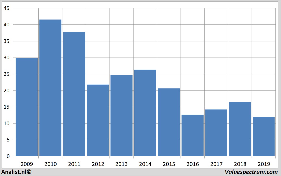 koersdata creditsuisse