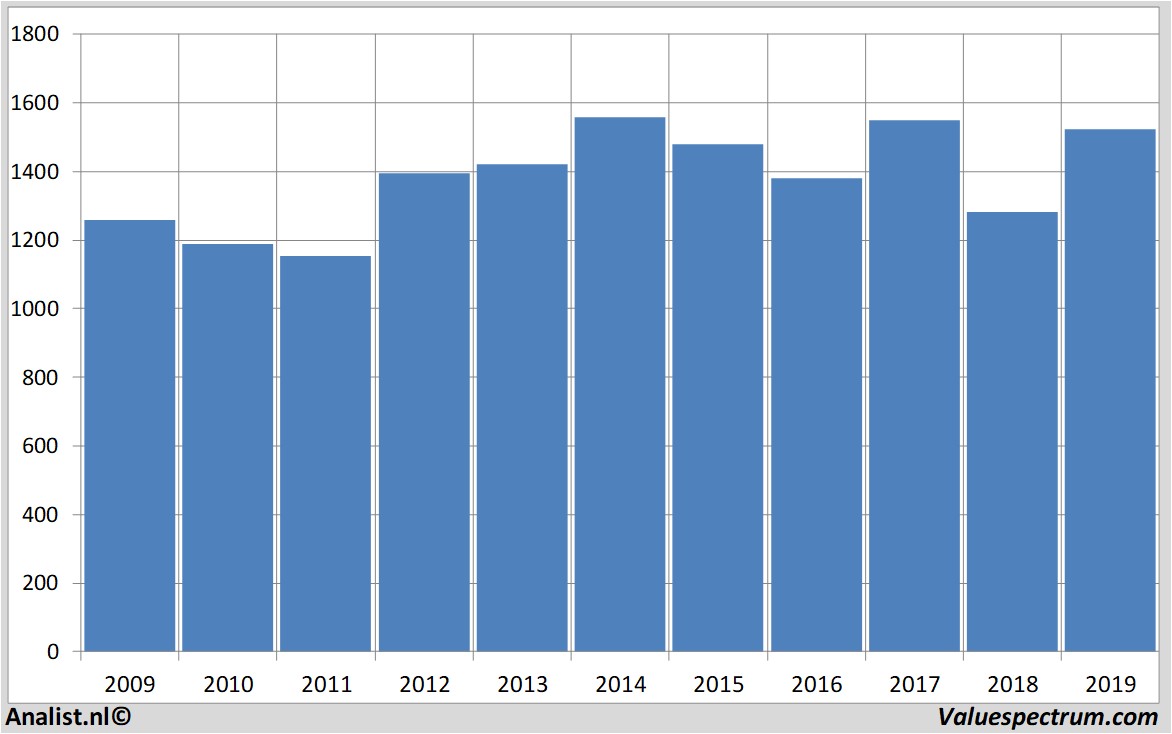 fundamantele data glaxosmithkline