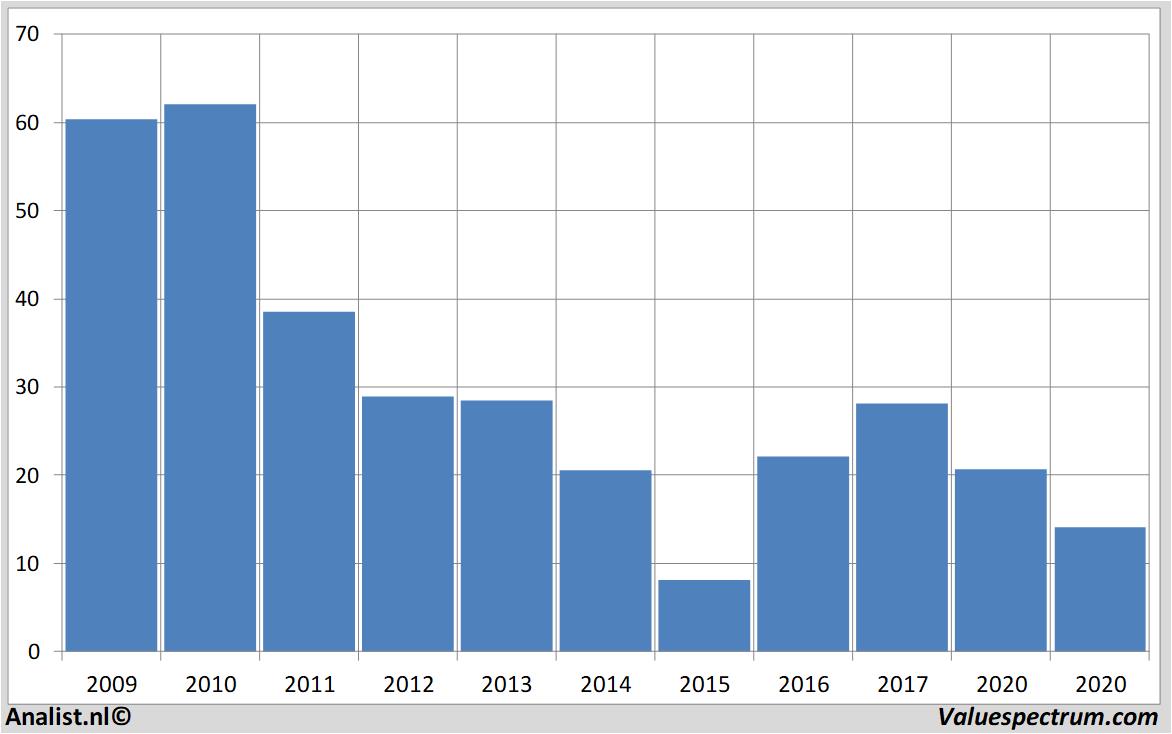 aandelenanalyses arcelormittal