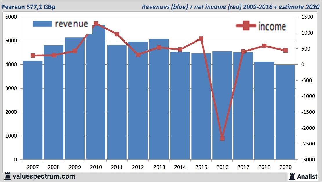 fundamantele data