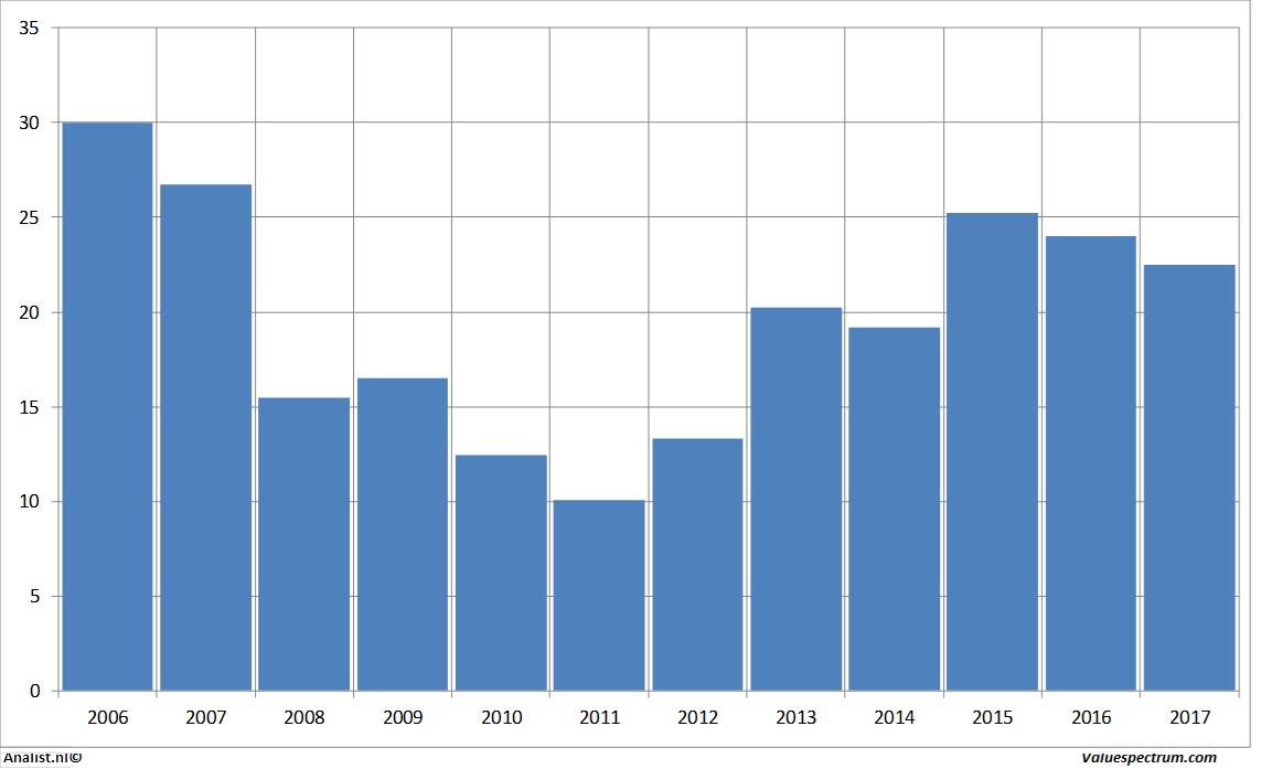 fundmantele data axa