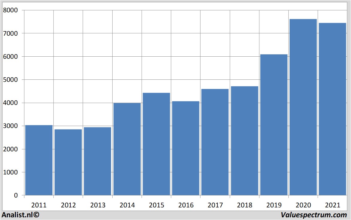 aandelenanalyse astrazeneca