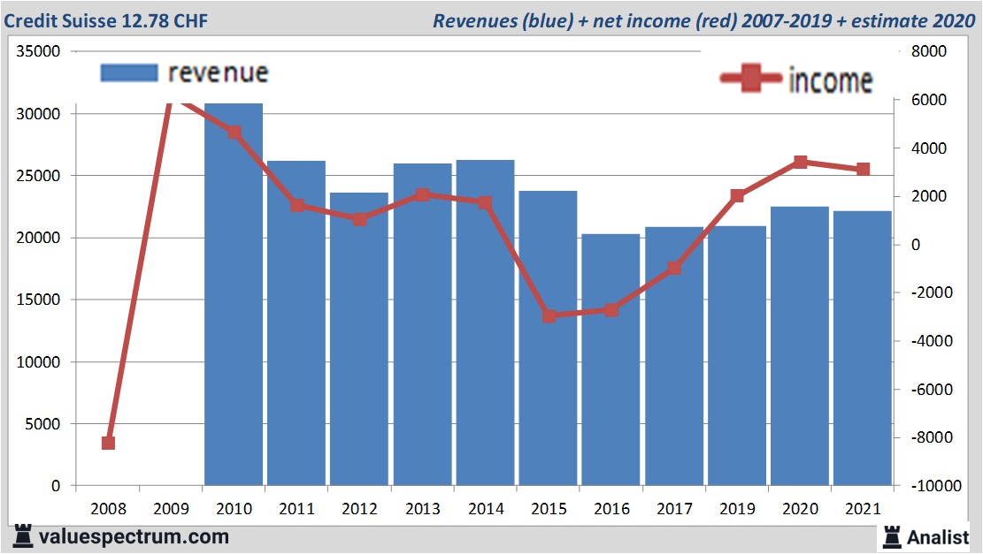 fundamantele data