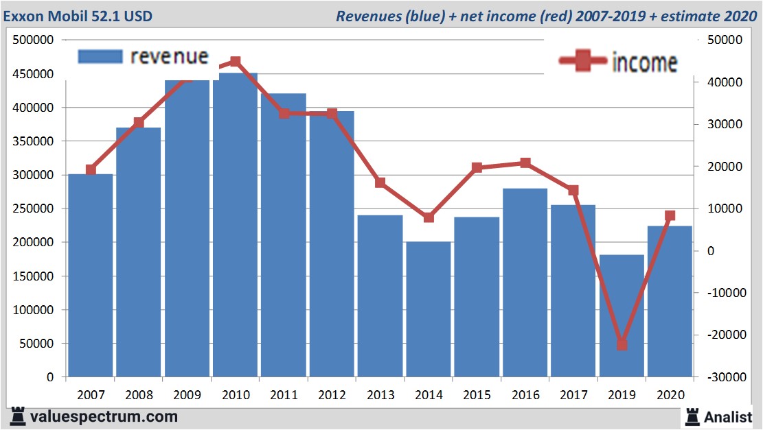 fundamantele data