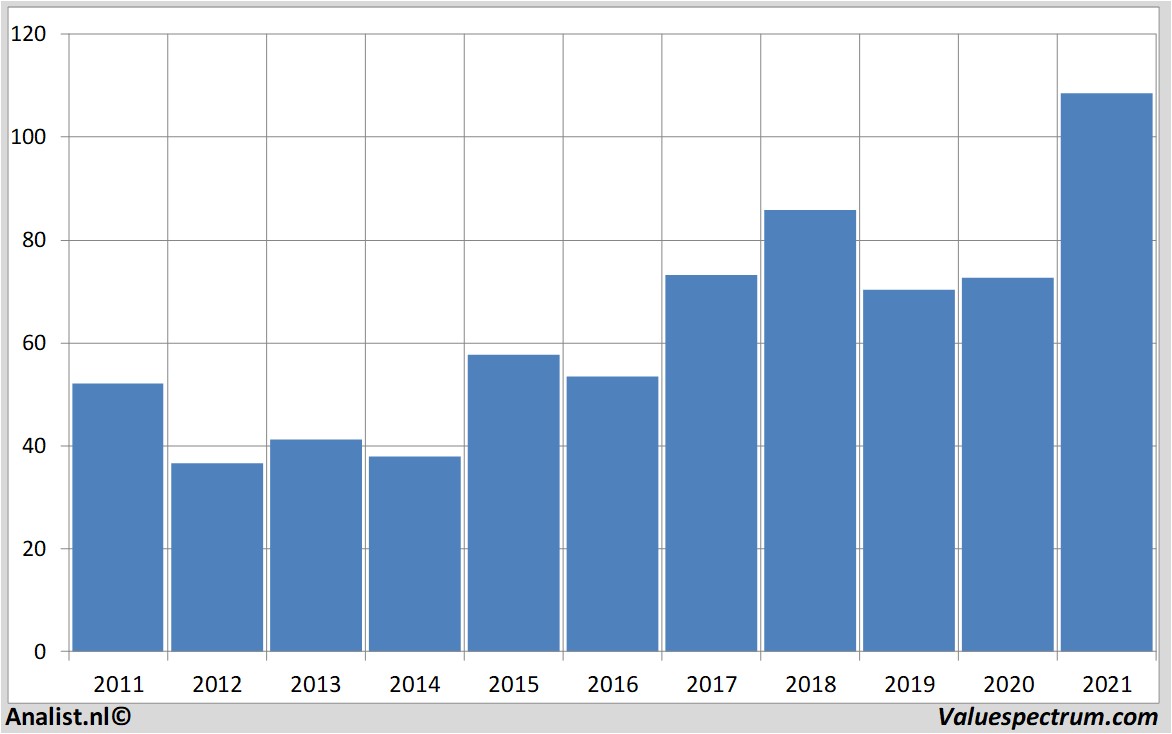 aandelenanalyse husqvarna