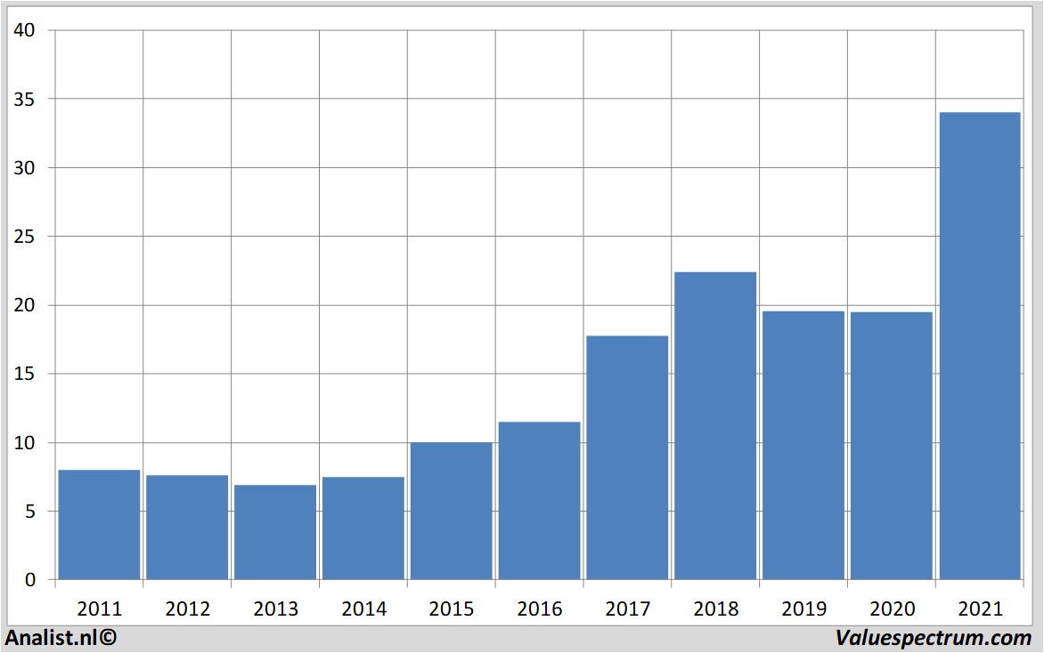 aandelenanalyse infineon