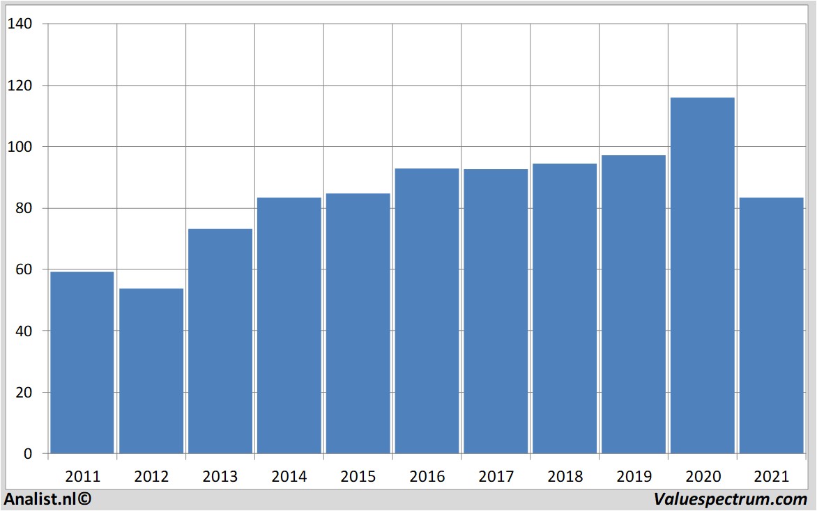 aandelenanalyse swissre