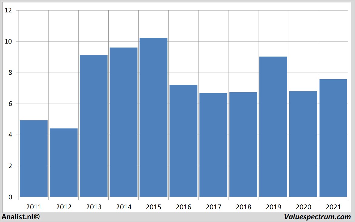 aandelenanalyses euronav