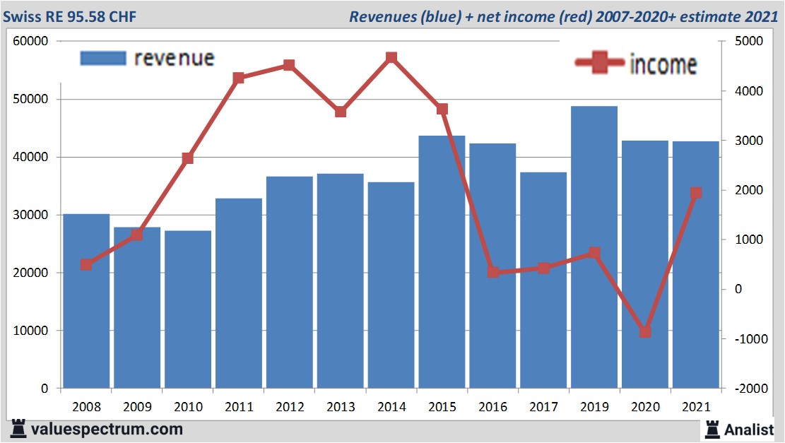 fundamantele data