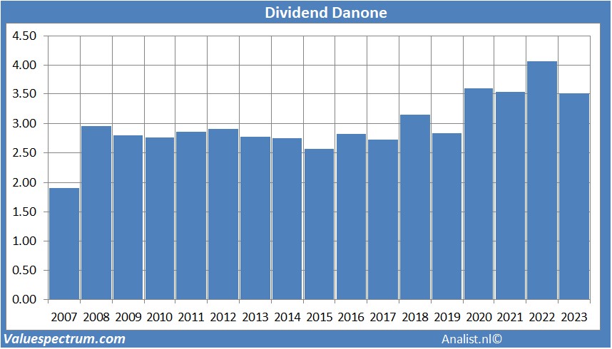 fundamantele data