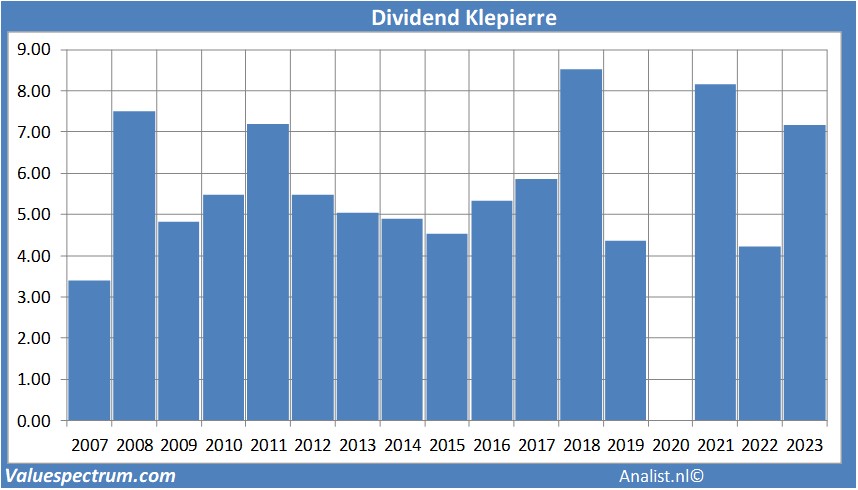 koersdata