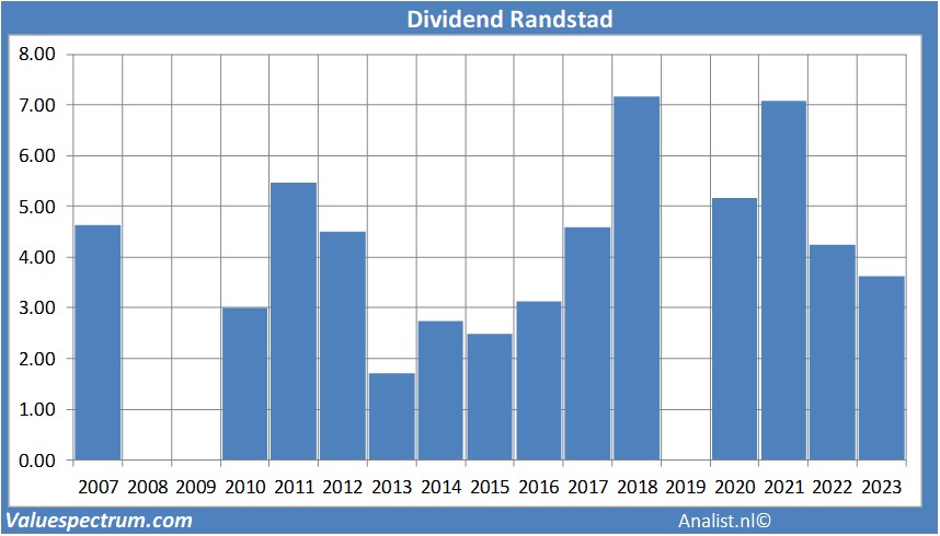 fundamantele data