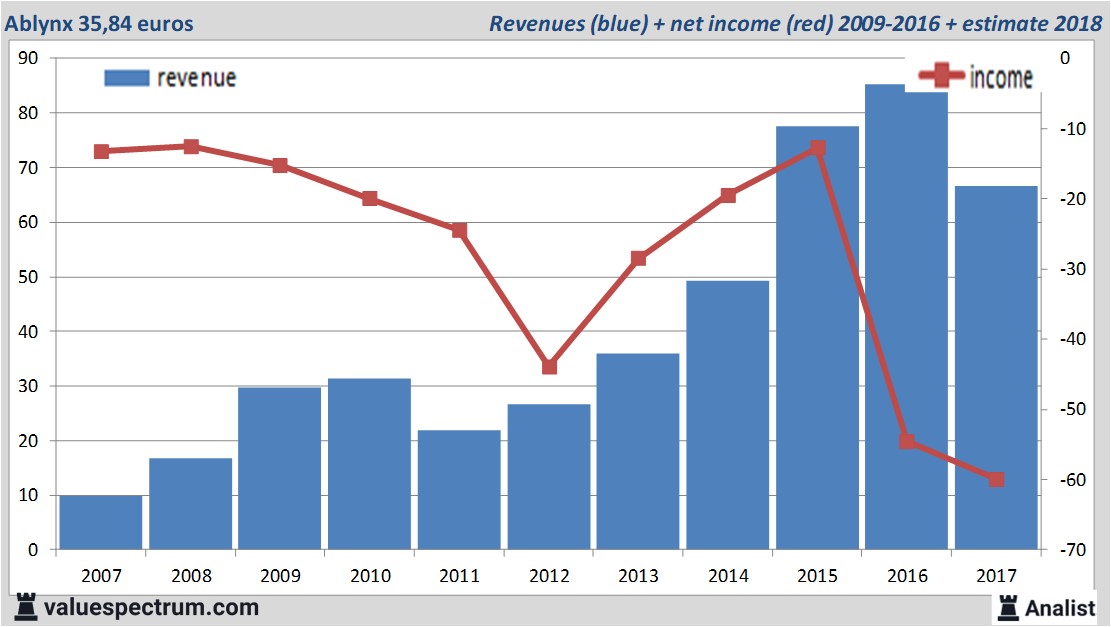 fundmantele data