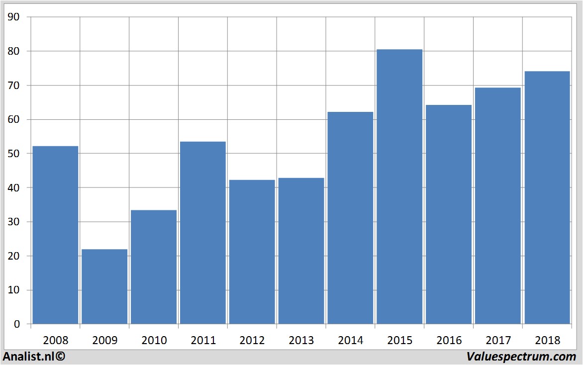 aandelenanalyses daimler