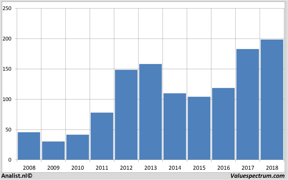 fundmantele data lundinpetroleum