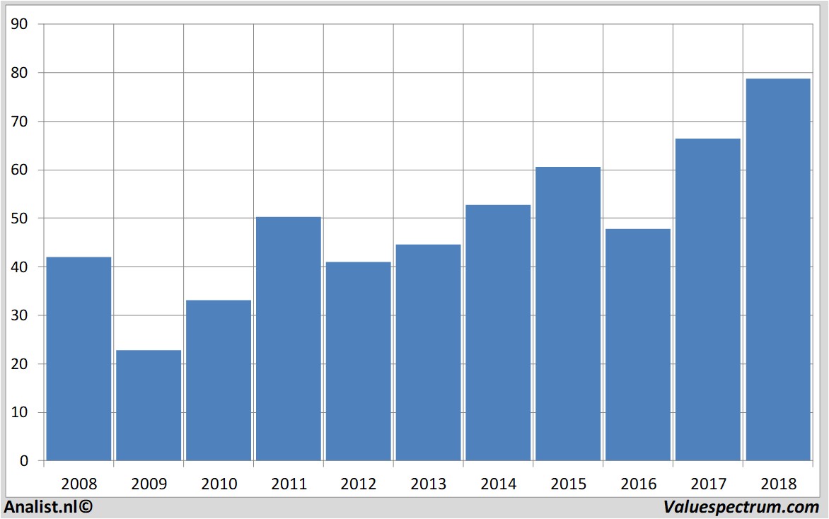 fundmantele data paccar