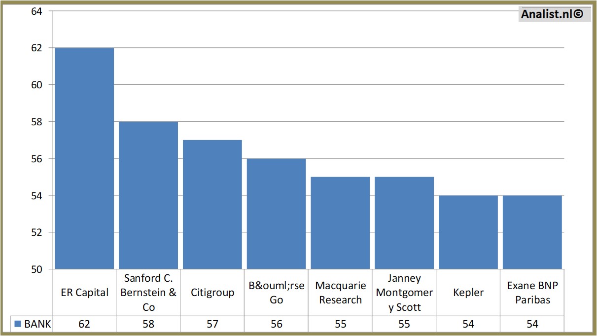 fundmantele data