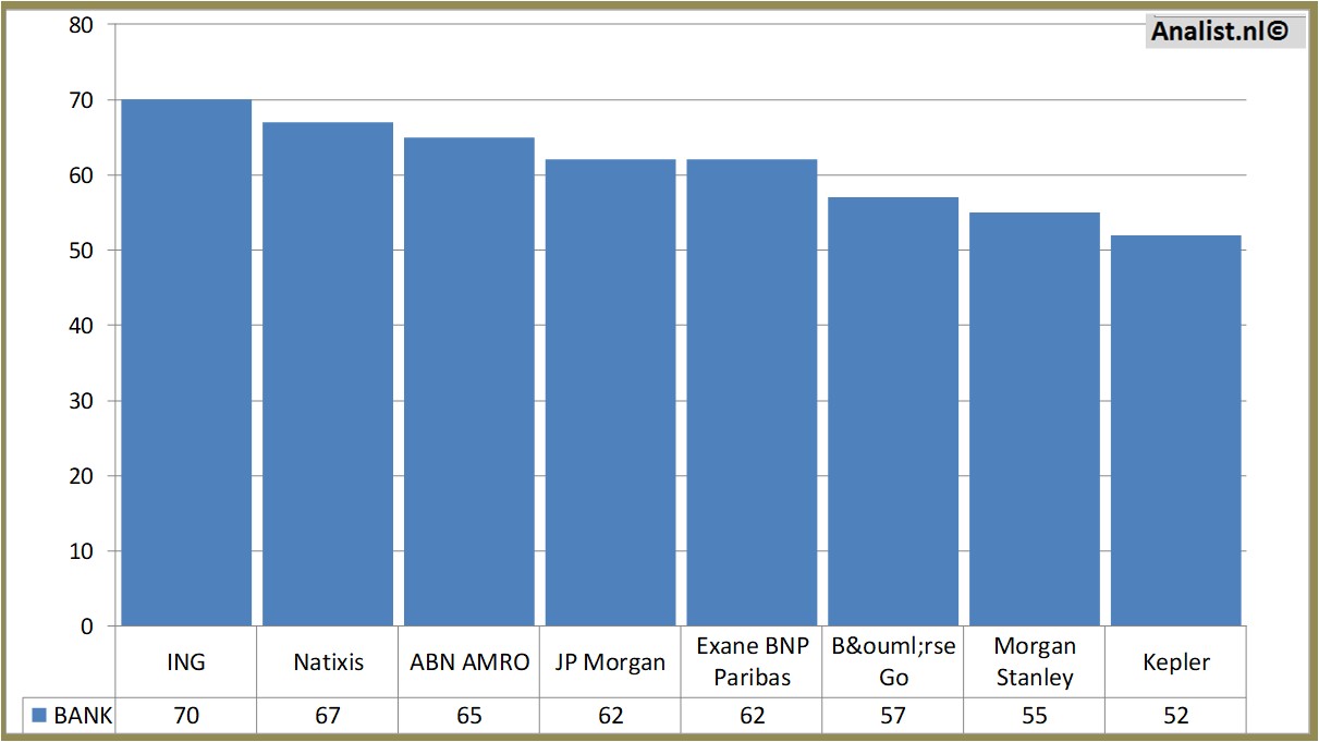 fundamantele data