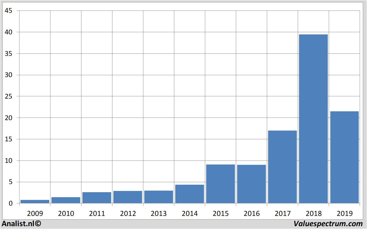 fundamantele data besemiconductor