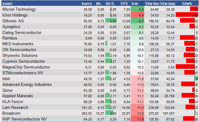 fundamantele data