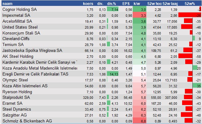 fundamantele data