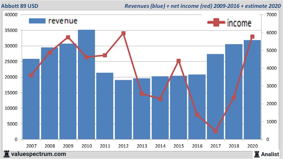 fundamantele data